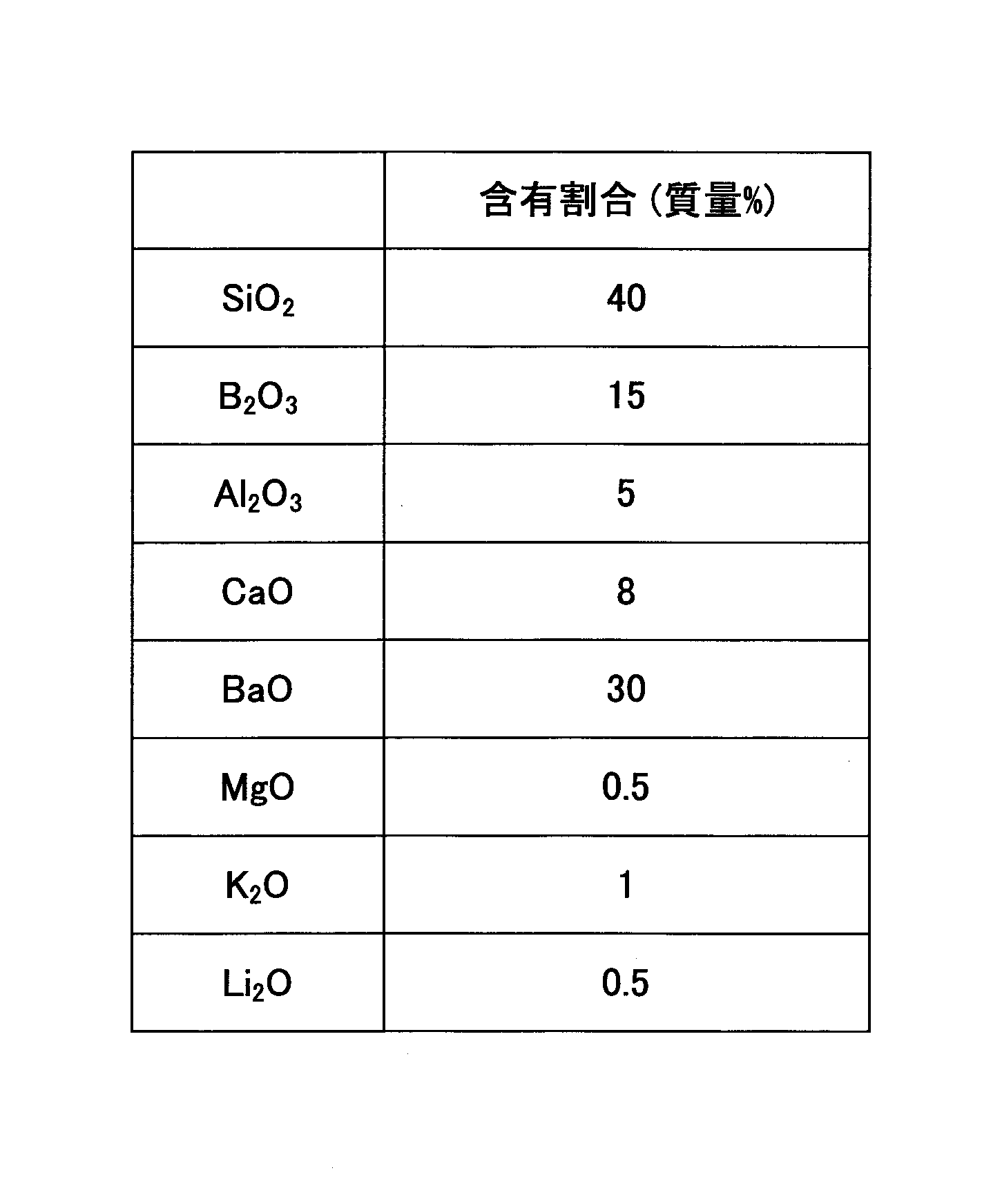 Figure JPOXMLDOC01-appb-T000002