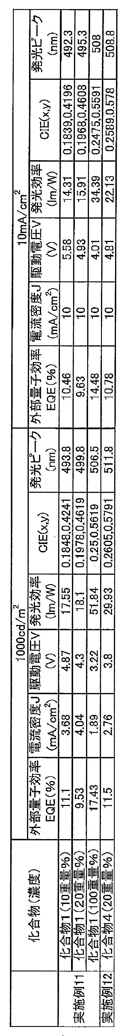 Figure JPOXMLDOC01-appb-T000063