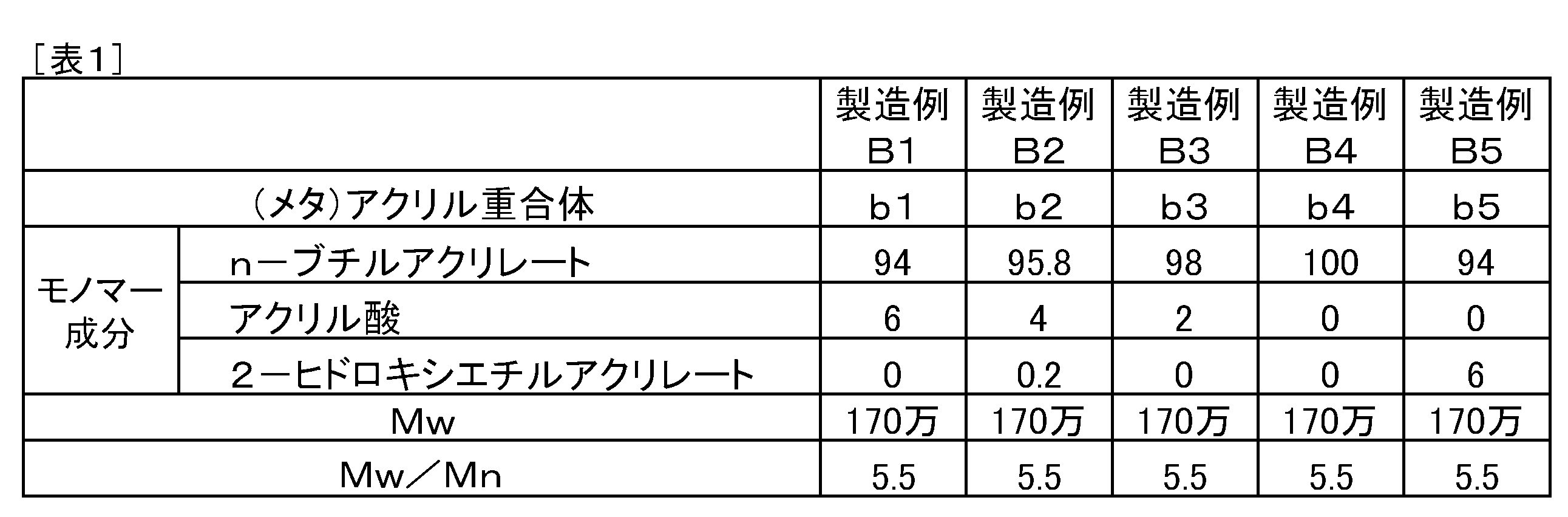 Figure JPOXMLDOC01-appb-T000001