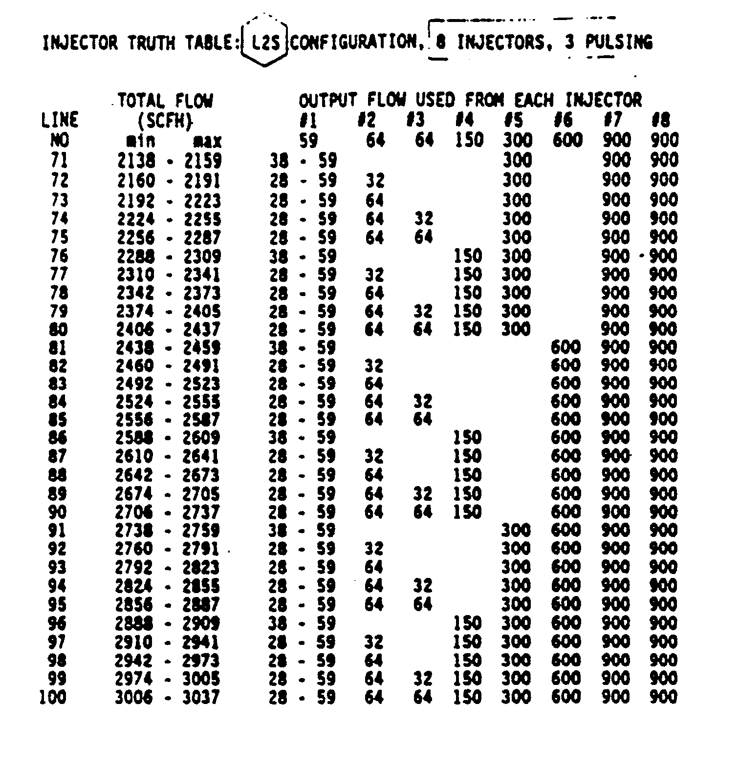 ep0420599a2 flow control system