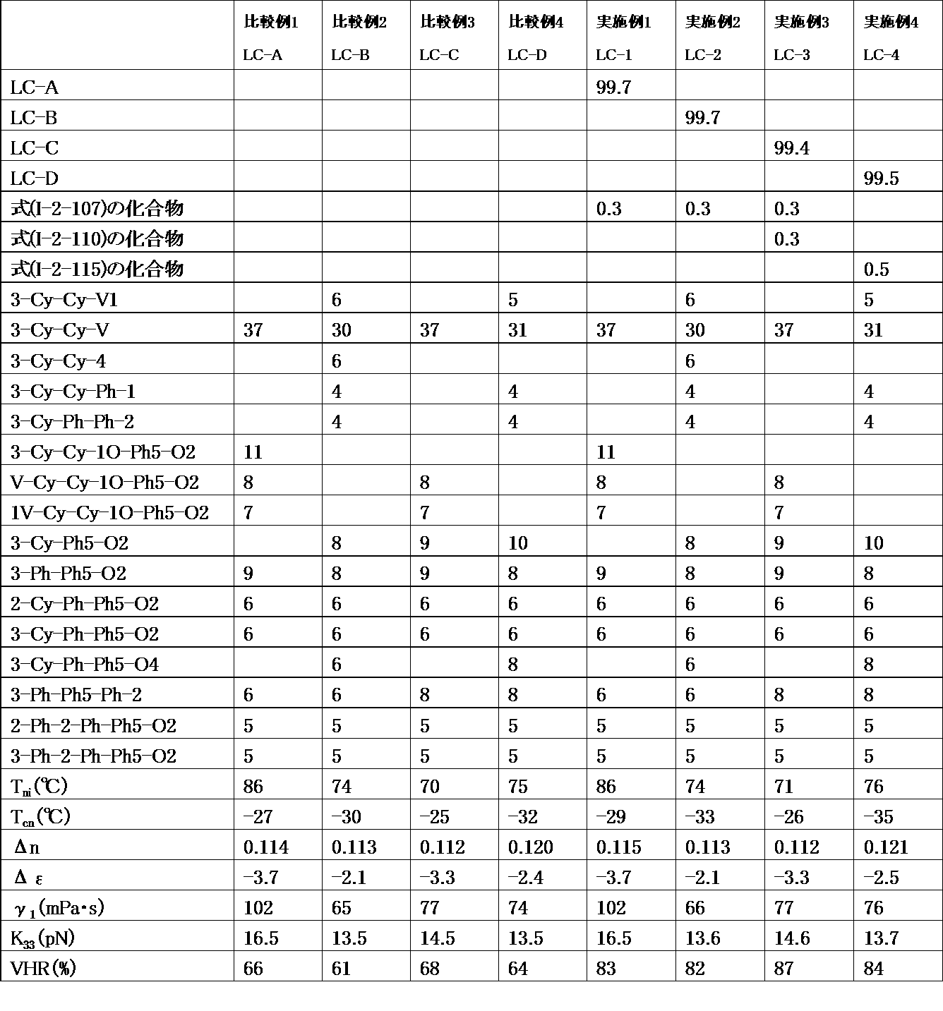 Figure JPOXMLDOC01-appb-T000068