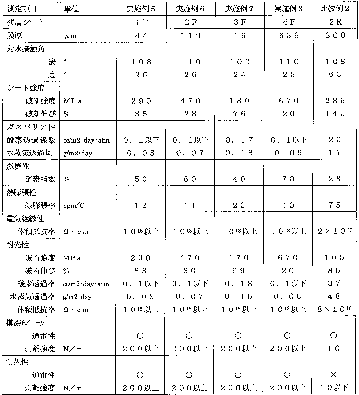 Figure JPOXMLDOC01-appb-T000003