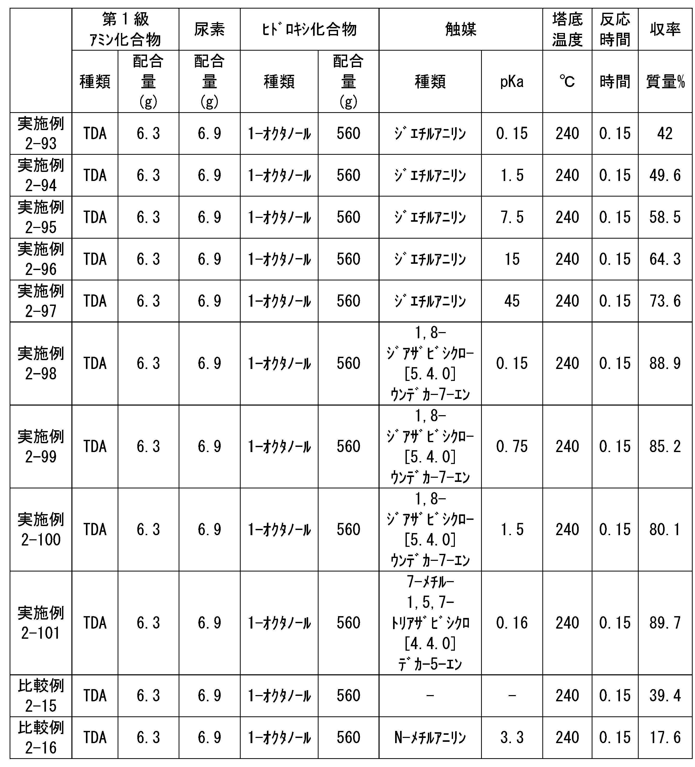 Figure JPOXMLDOC01-appb-T000149