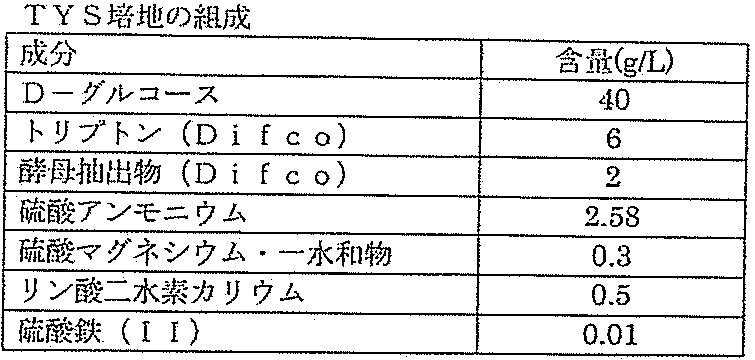 Figure JPOXMLDOC01-appb-T000005