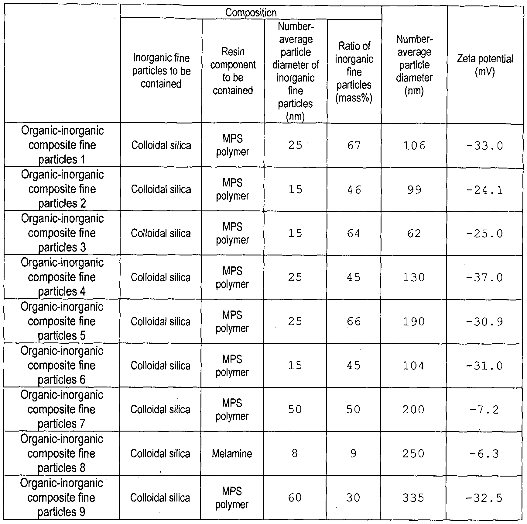 Figure imgf000045_0001