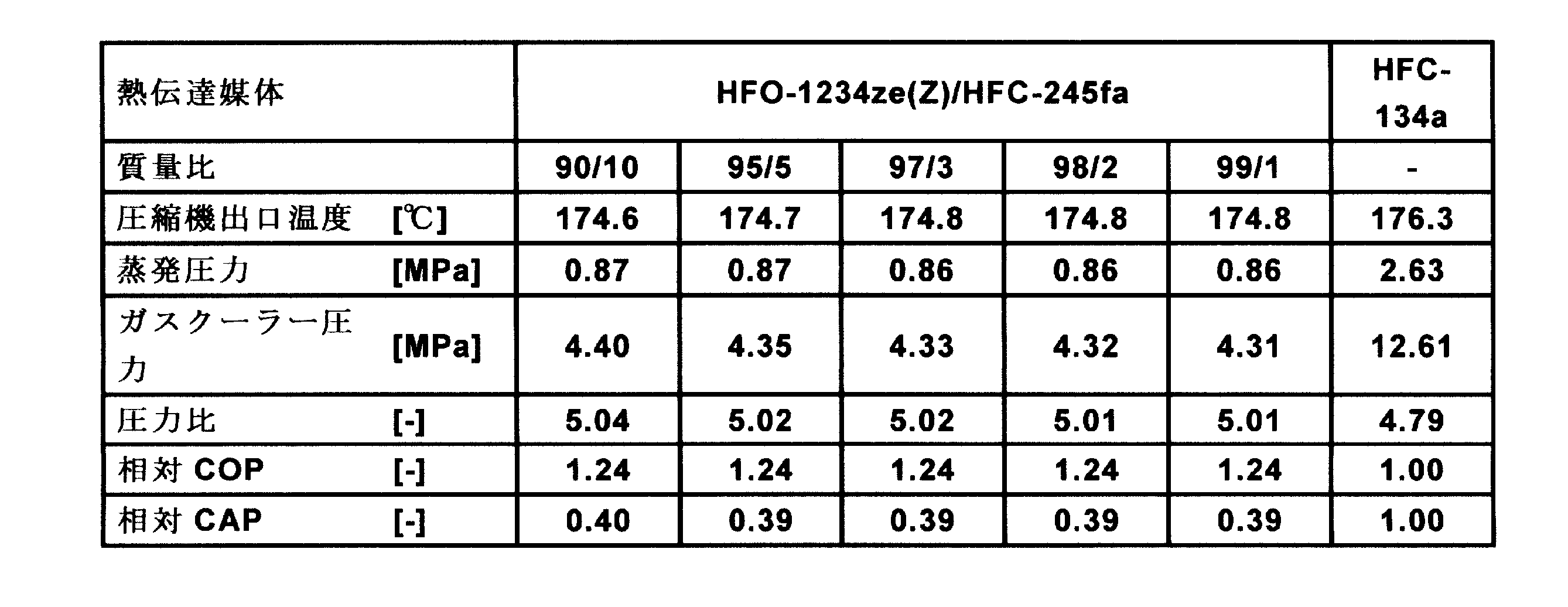 Figure JPOXMLDOC01-appb-T000020