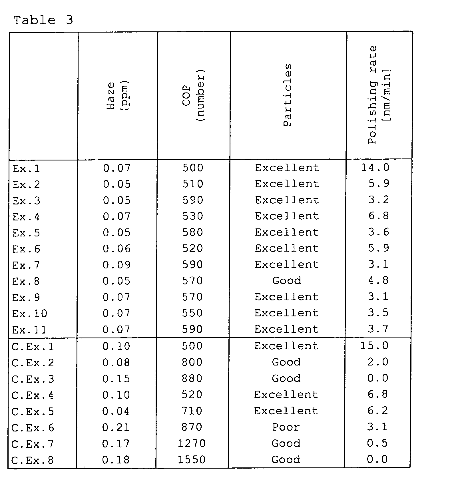 Figure 00240001