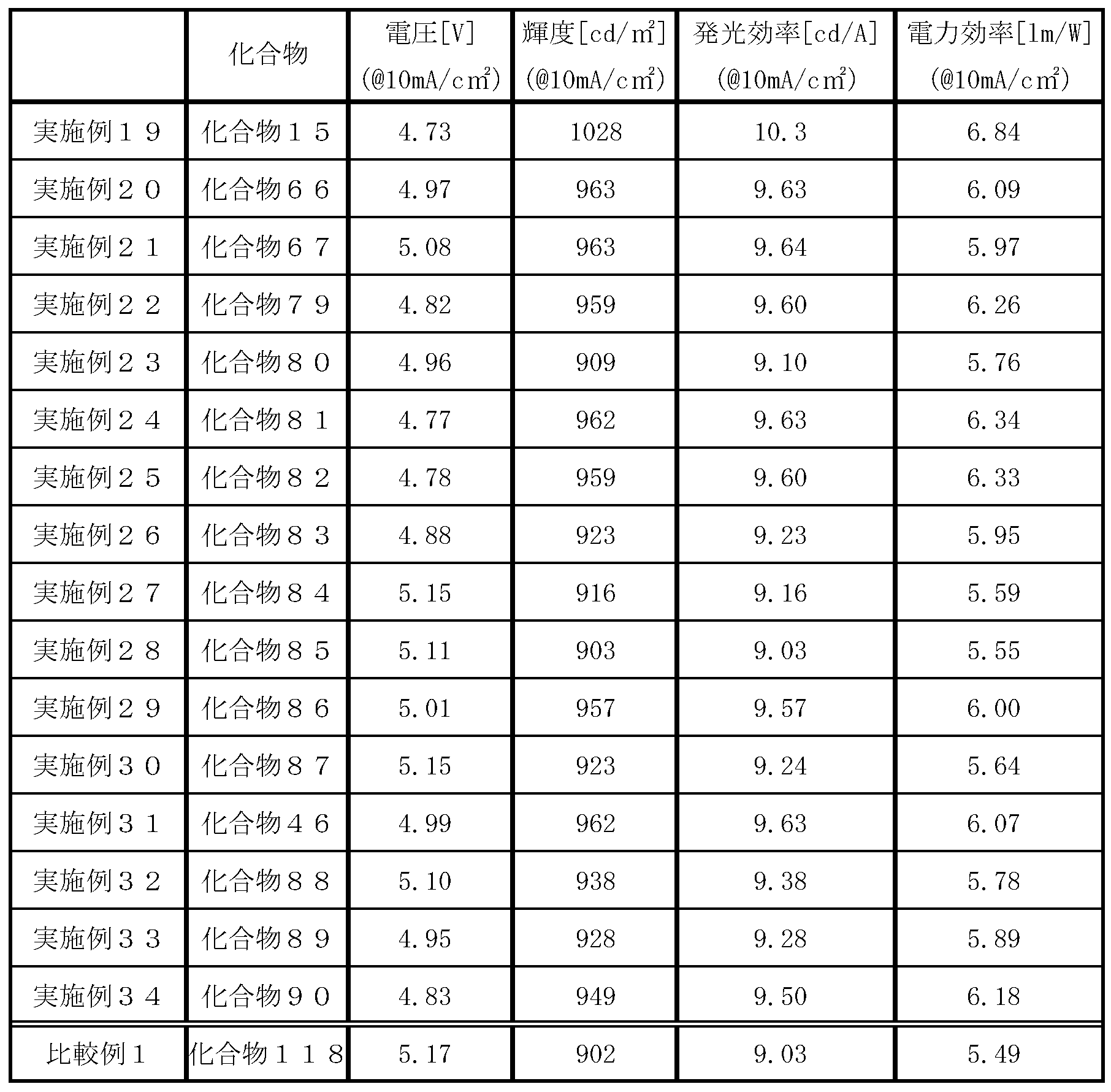 Figure JPOXMLDOC01-appb-T000145