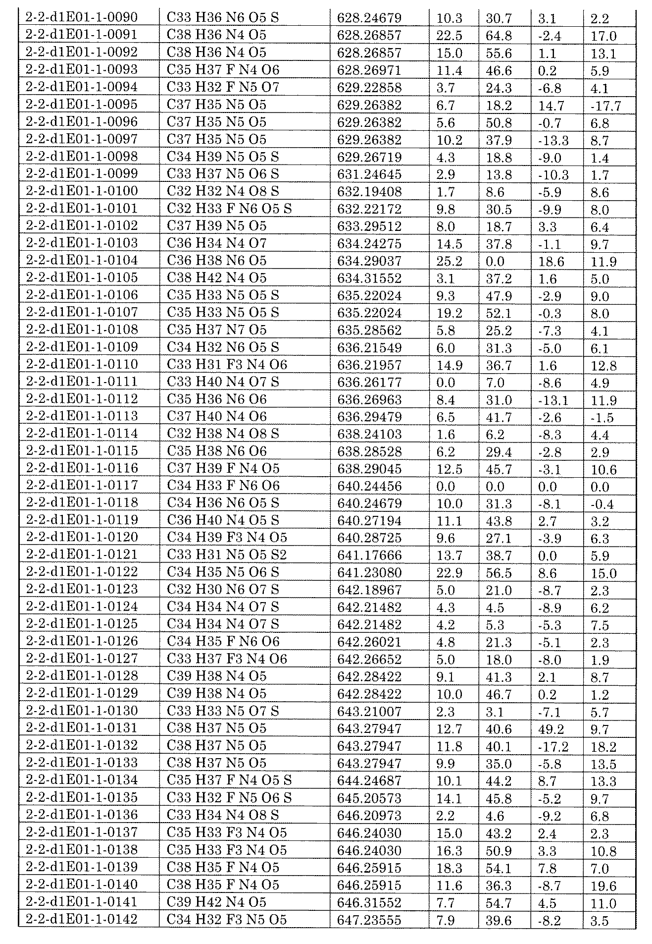 Figure JPOXMLDOC01-appb-I002448
