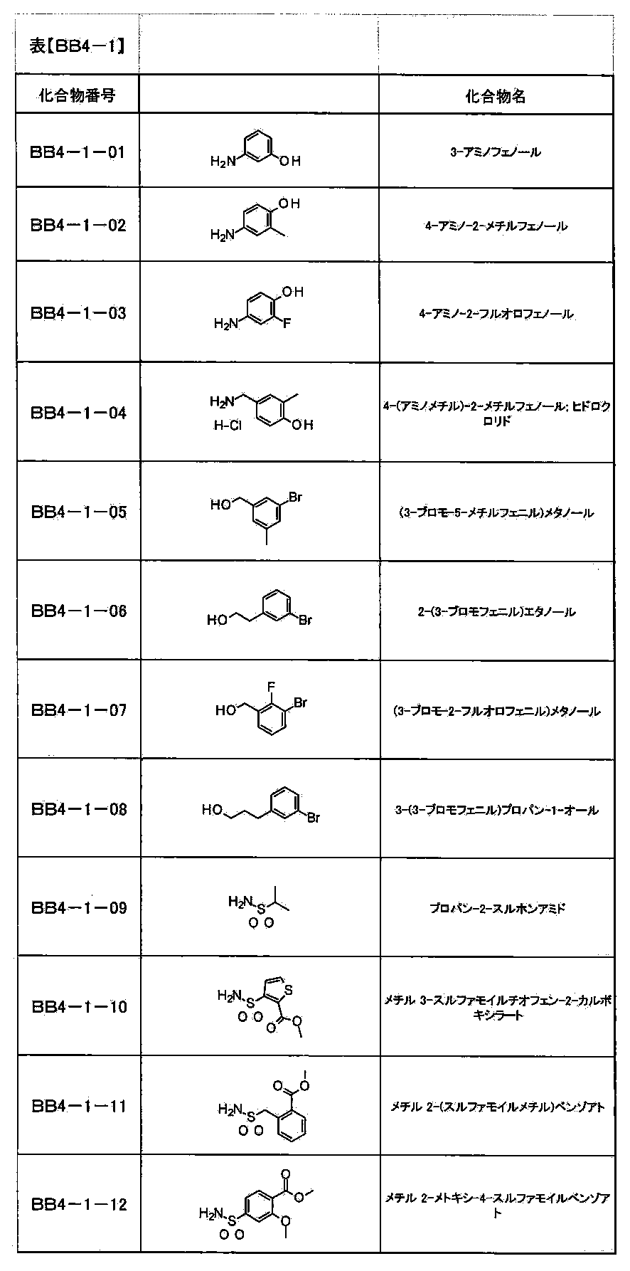 Figure JPOXMLDOC01-appb-T002105