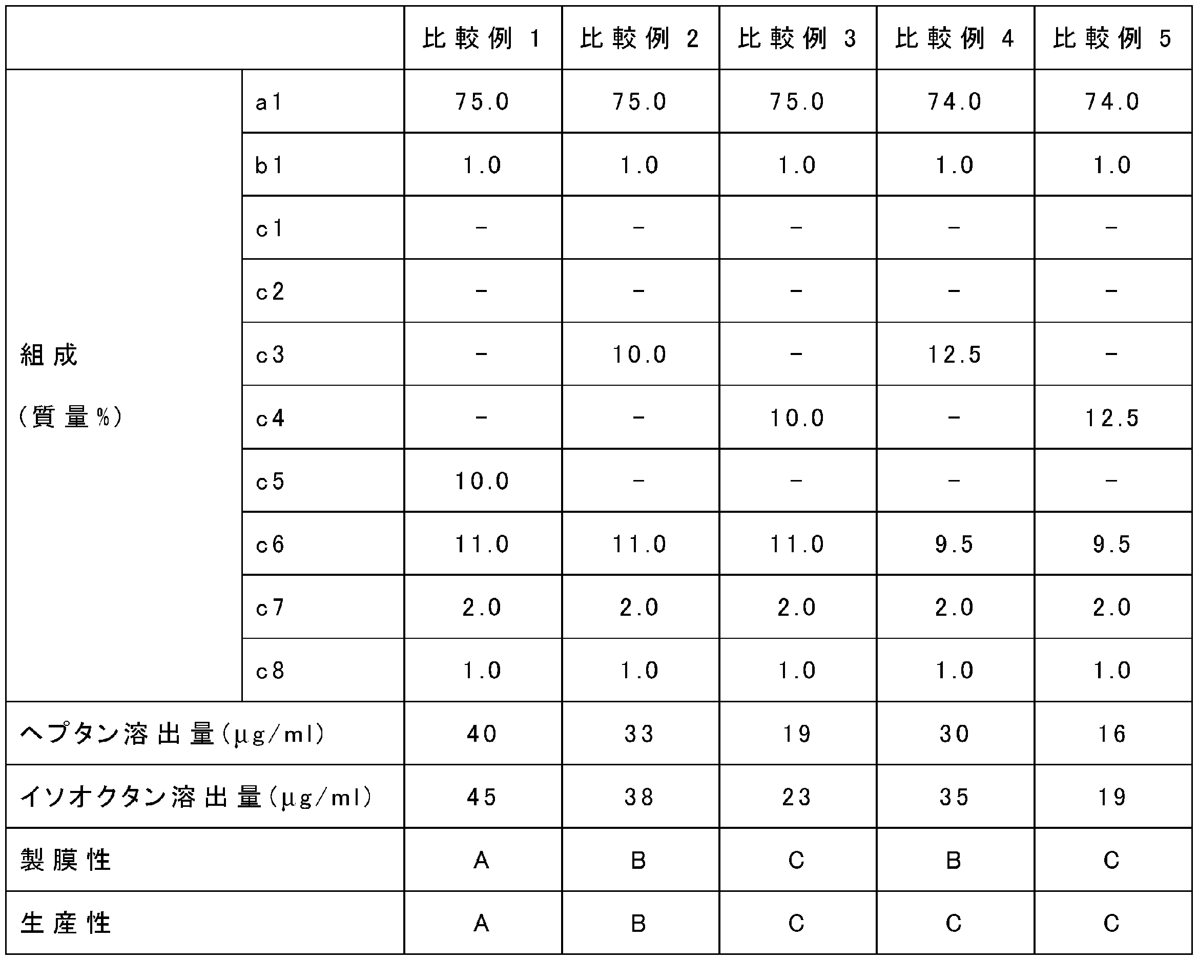 Figure JPOXMLDOC01-appb-T000002
