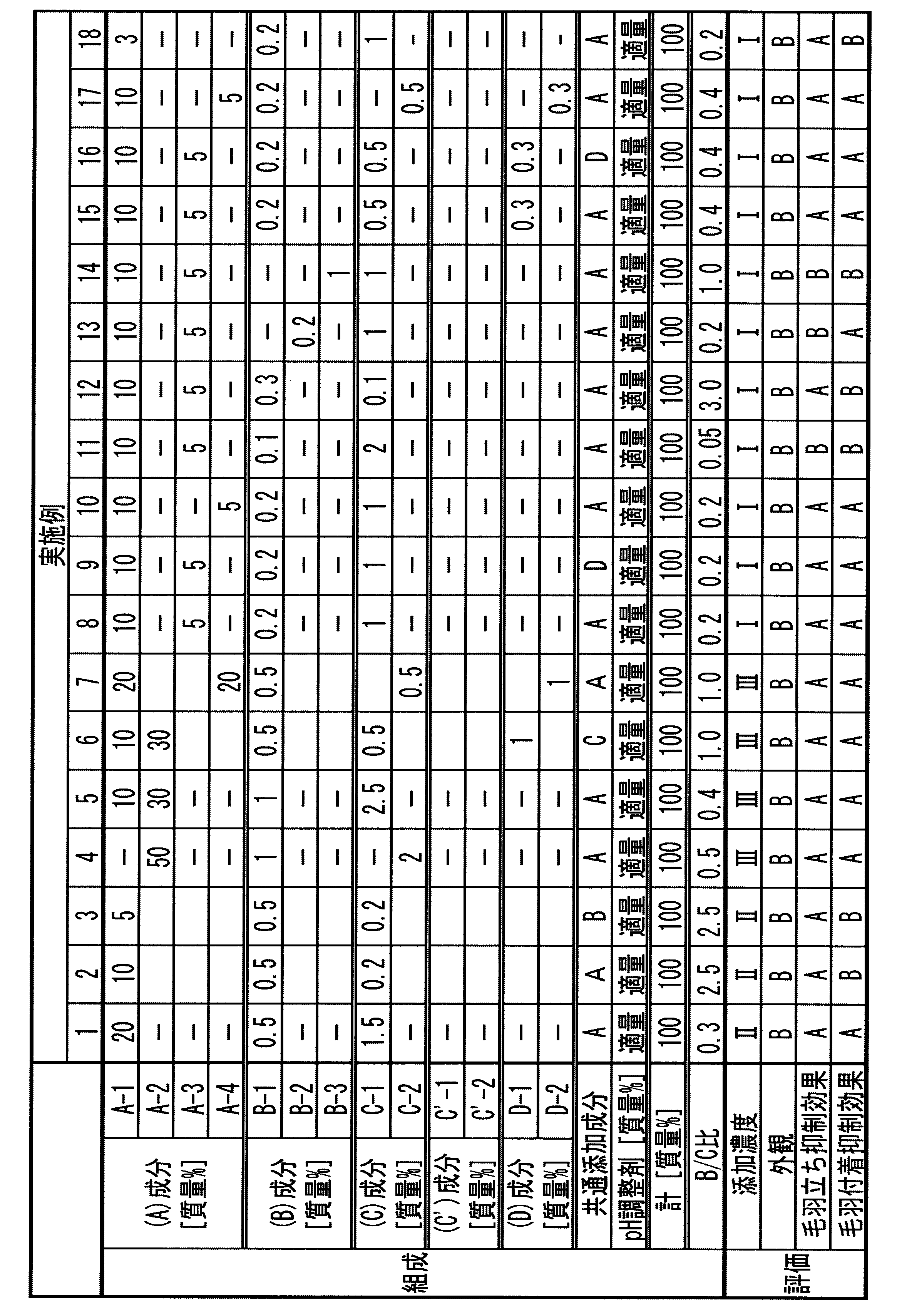 Figure JPOXMLDOC01-appb-T000015