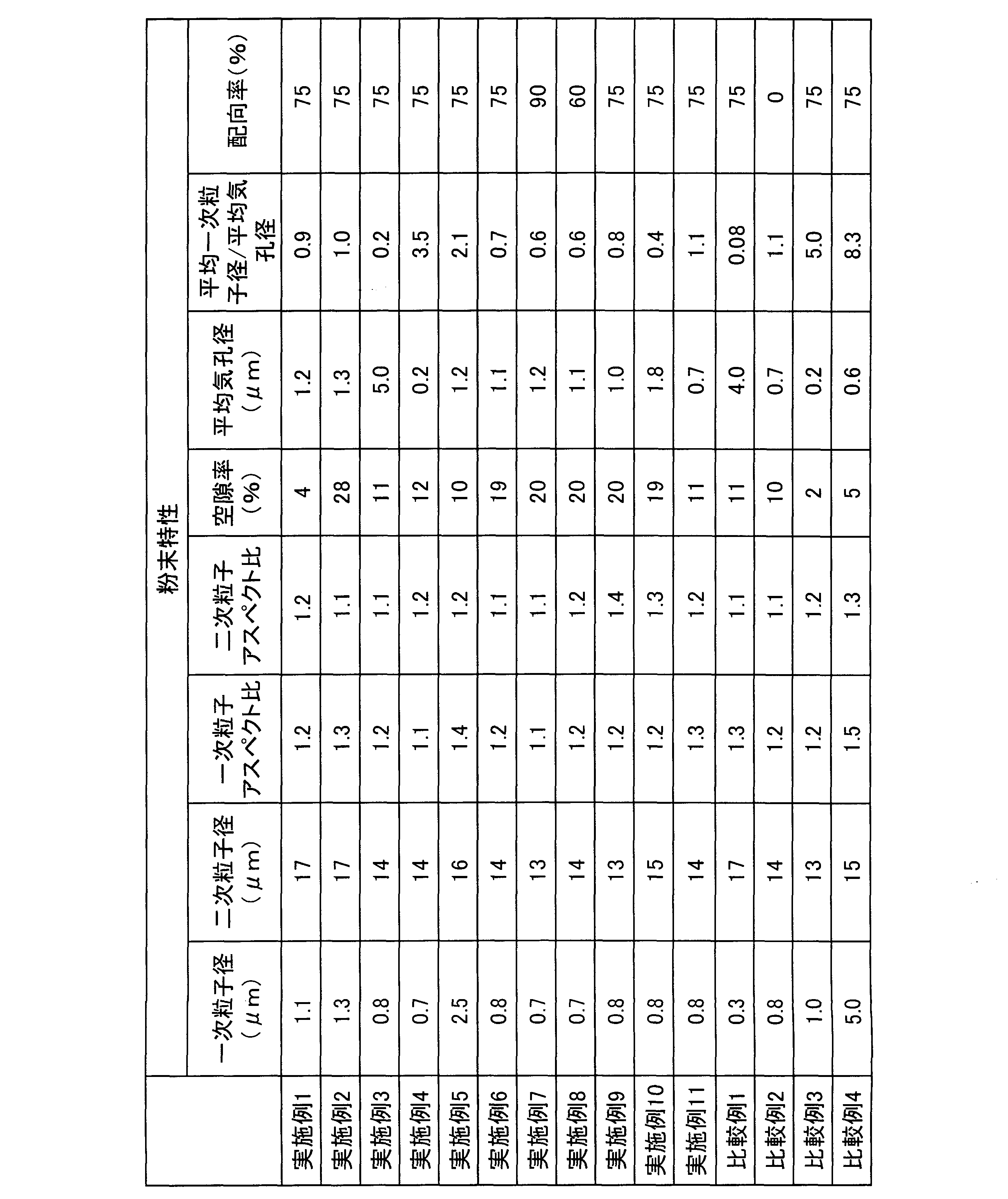 Figure JPOXMLDOC01-appb-T000002