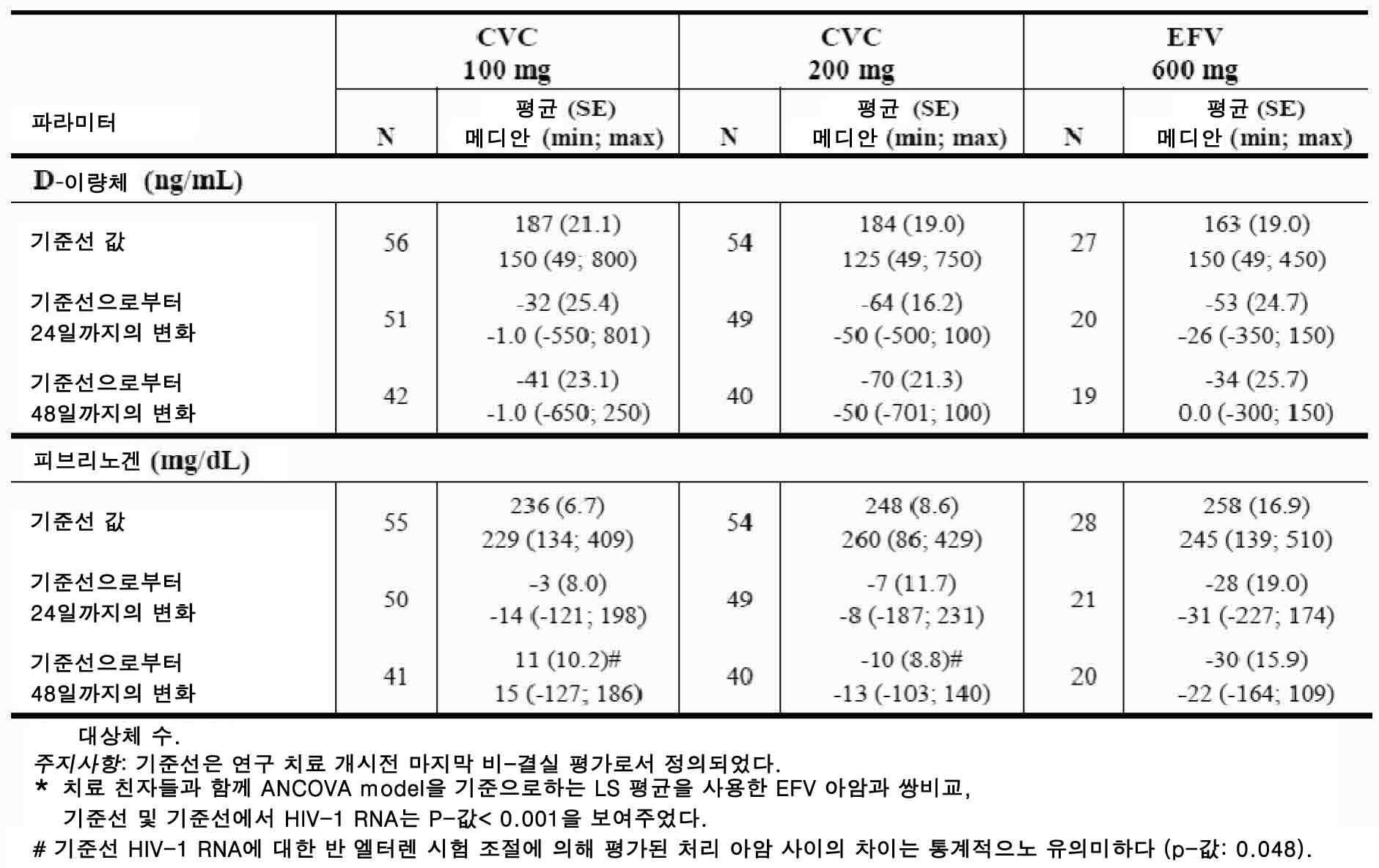 Figure pct00029