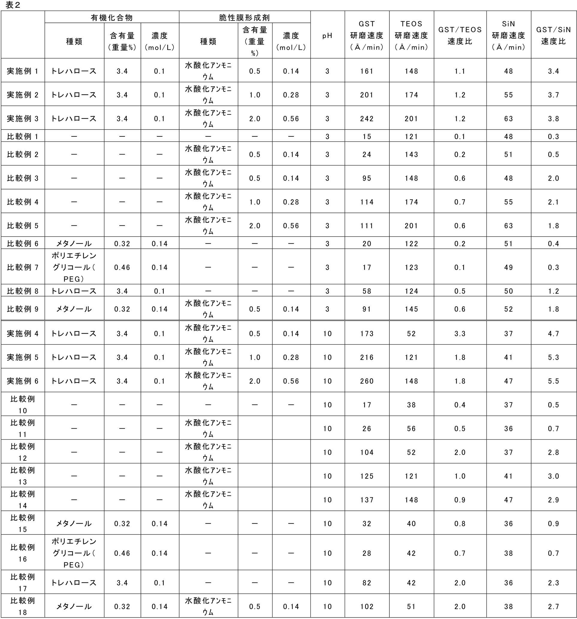 Figure JPOXMLDOC01-appb-T000005