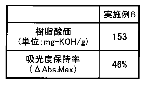 Figure JPOXMLDOC01-appb-T000041