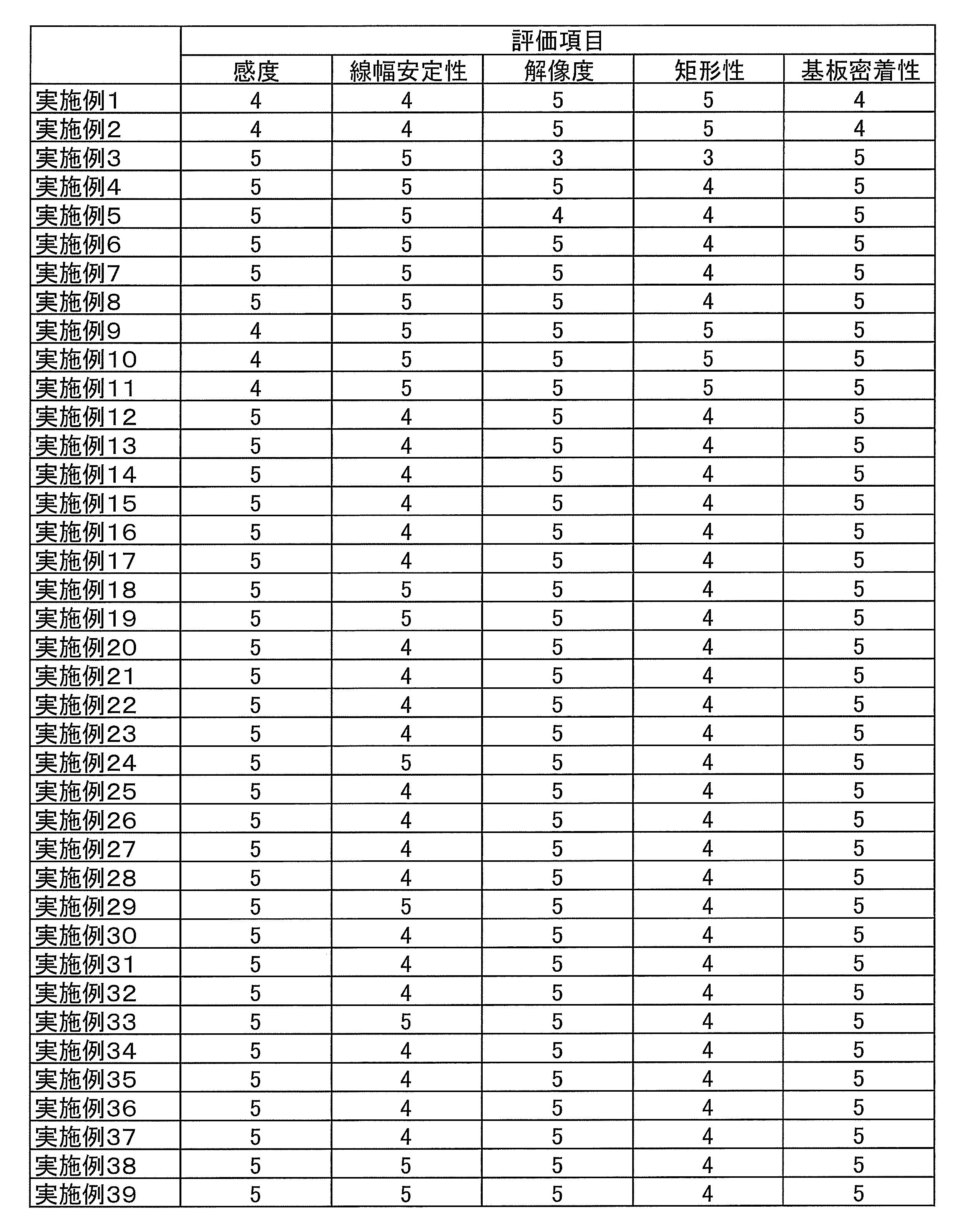 Figure JPOXMLDOC01-appb-T000057