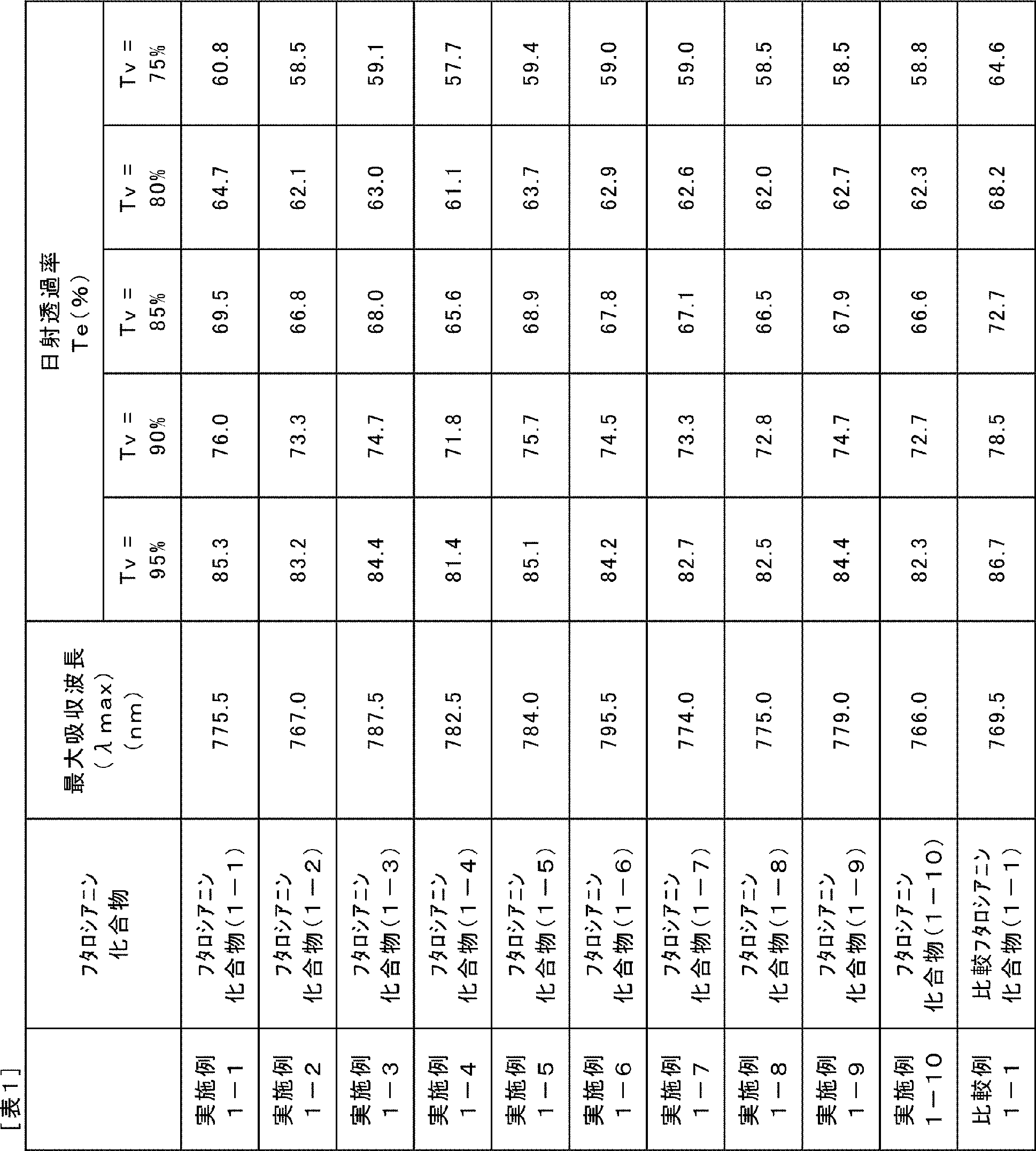 Figure JPOXMLDOC01-appb-T000040