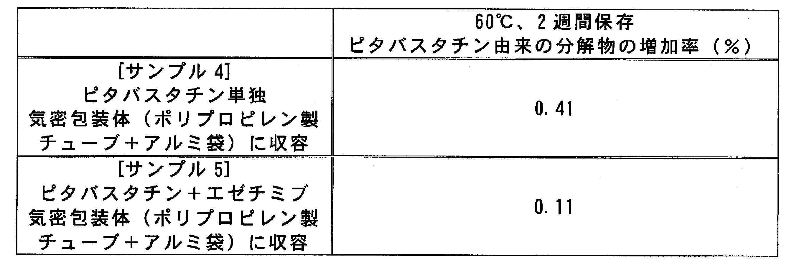 Figure JPOXMLDOC01-appb-T000002