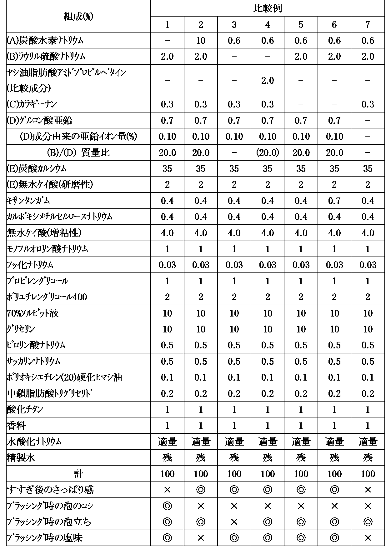 Figure JPOXMLDOC01-appb-T000004