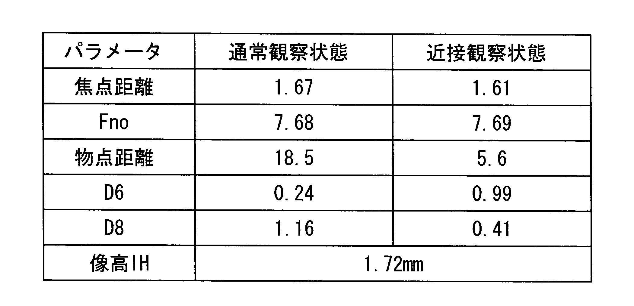 Figure JPOXMLDOC01-appb-T000002