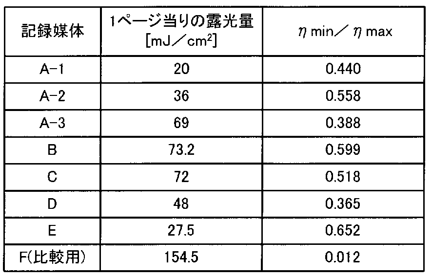 Figure JPOXMLDOC01-appb-T000001