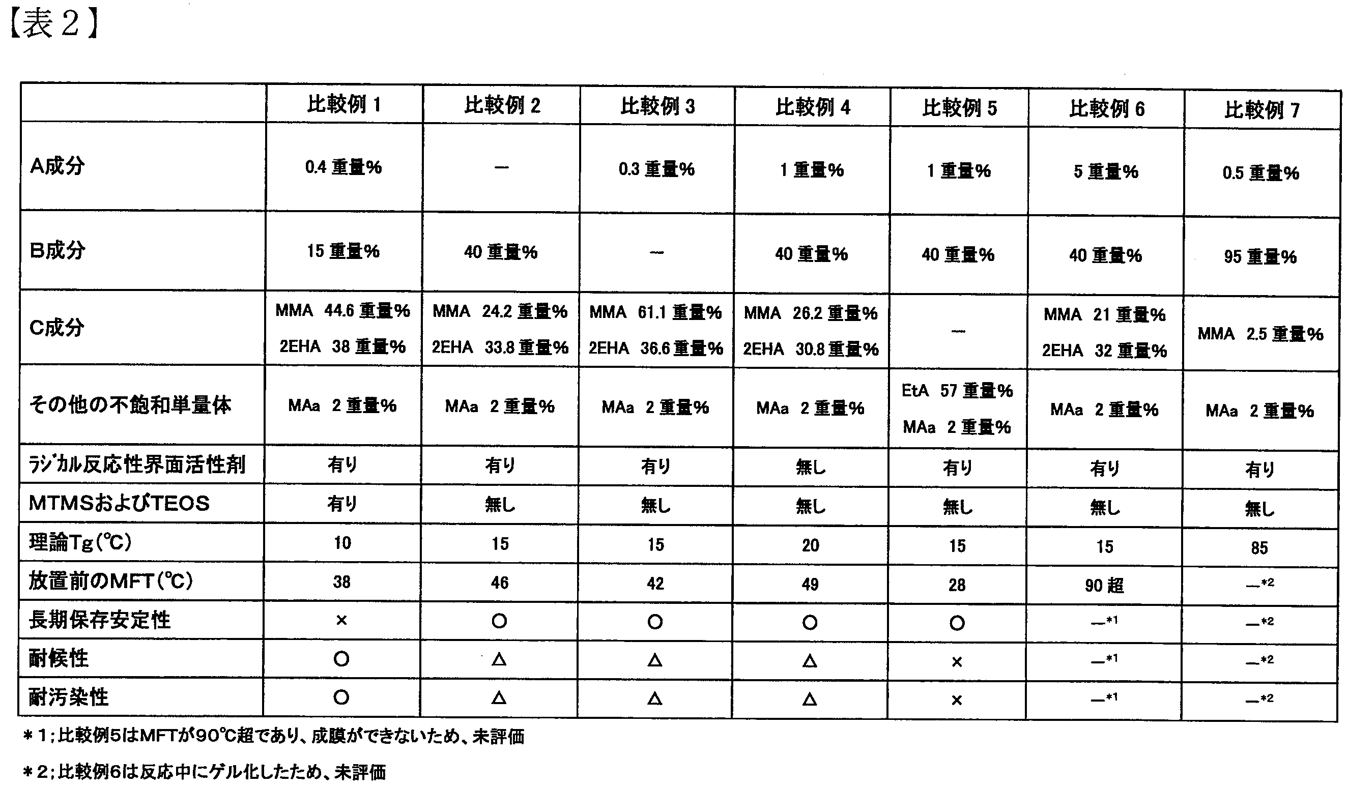 Figure JPOXMLDOC01-appb-T000002