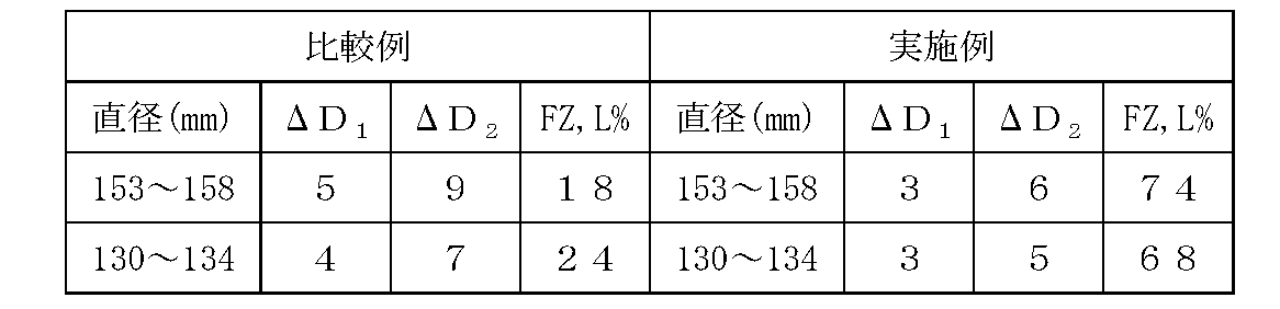 Figure JPOXMLDOC01-appb-T000005