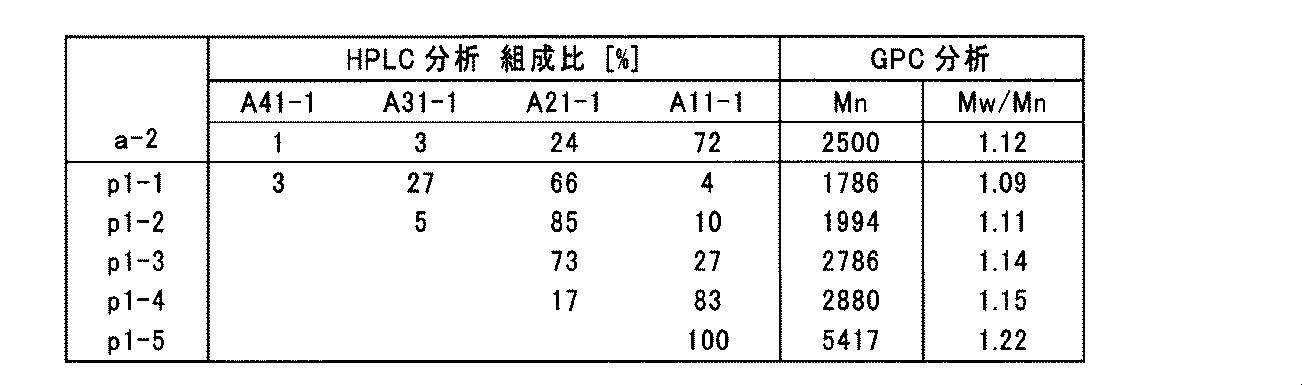 Figure JPOXMLDOC01-appb-T000015