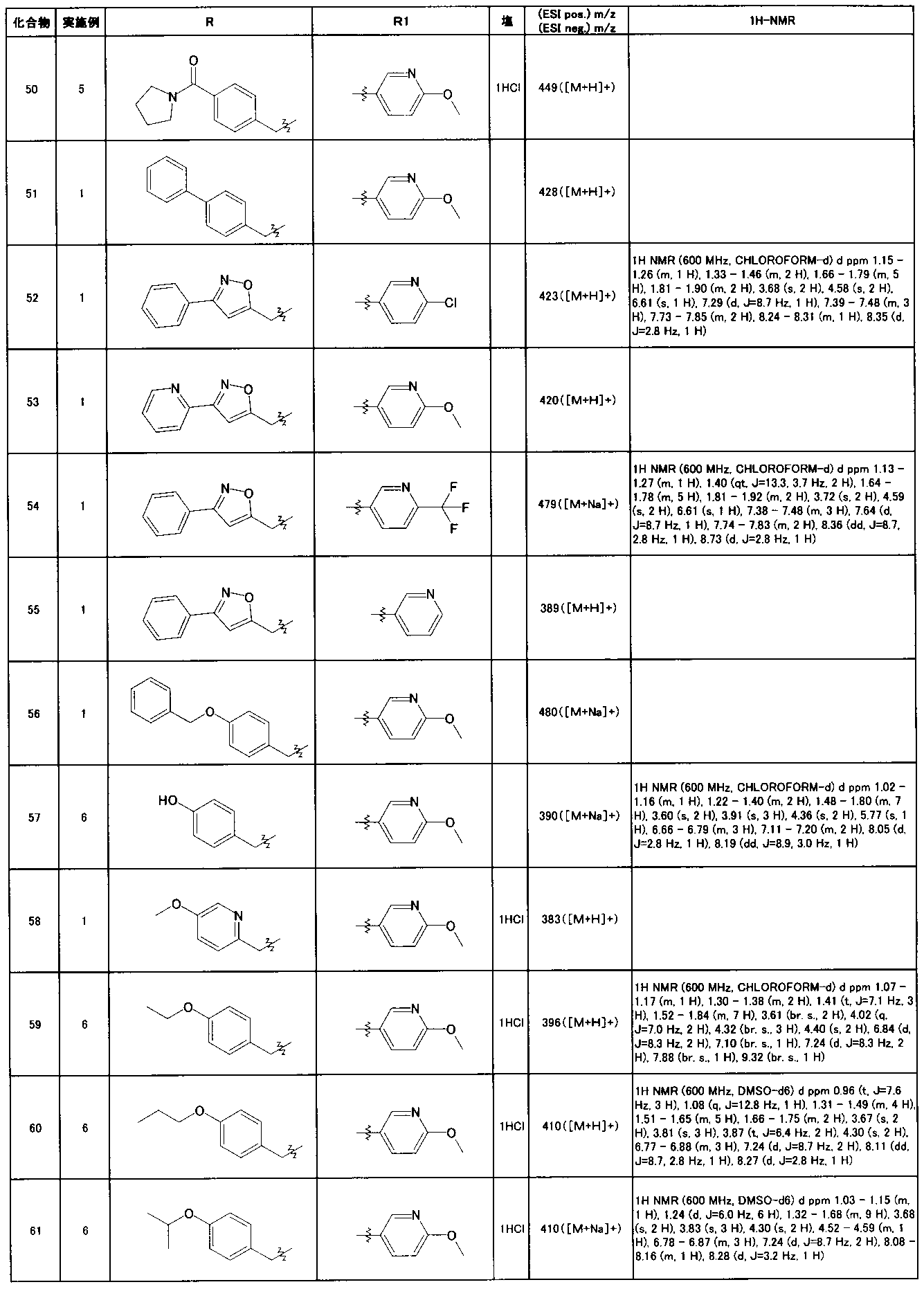 Figure JPOXMLDOC01-appb-T000062