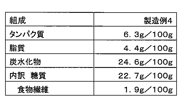 Figure JPOXMLDOC01-appb-T000004