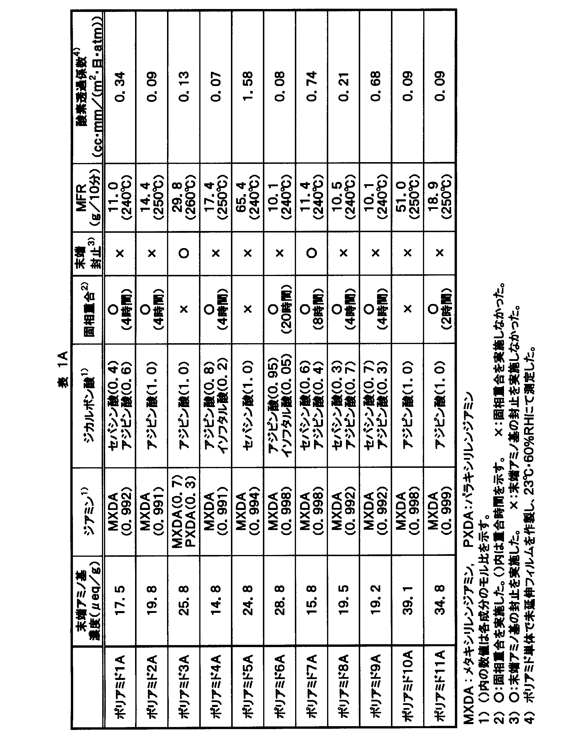 Figure JPOXMLDOC01-appb-T000002
