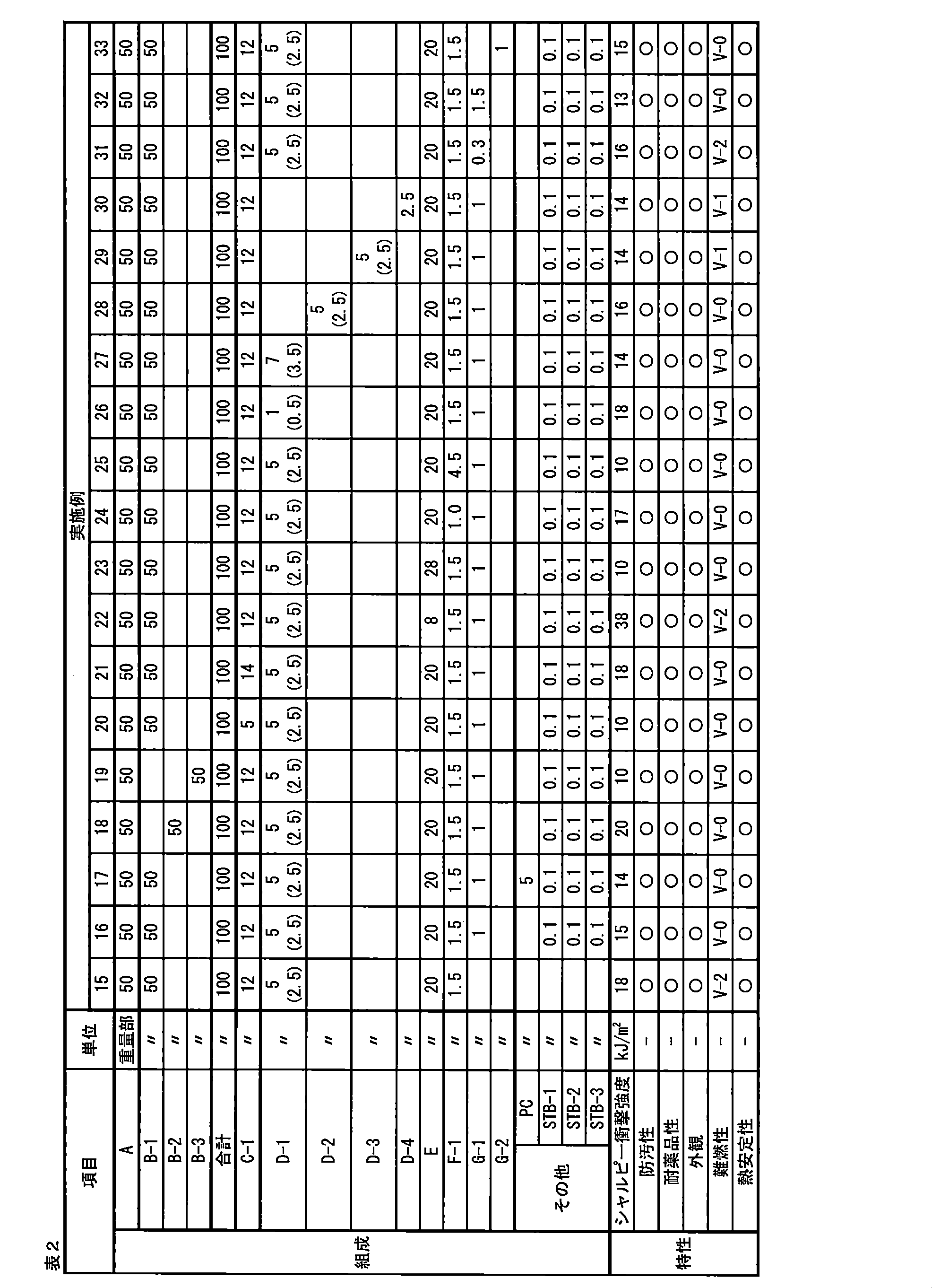 Figure JPOXMLDOC01-appb-T000034