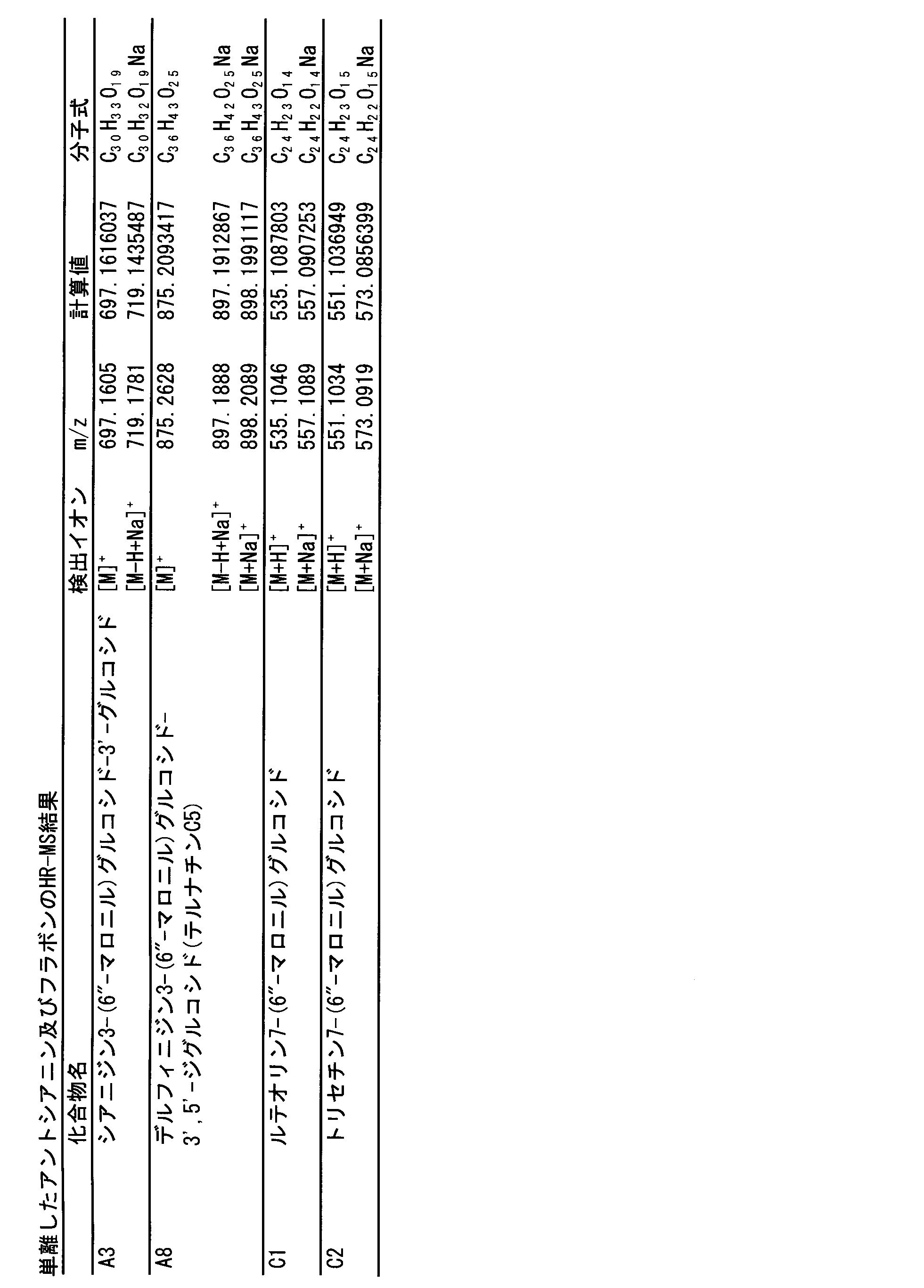 Figure JPOXMLDOC01-appb-T000002