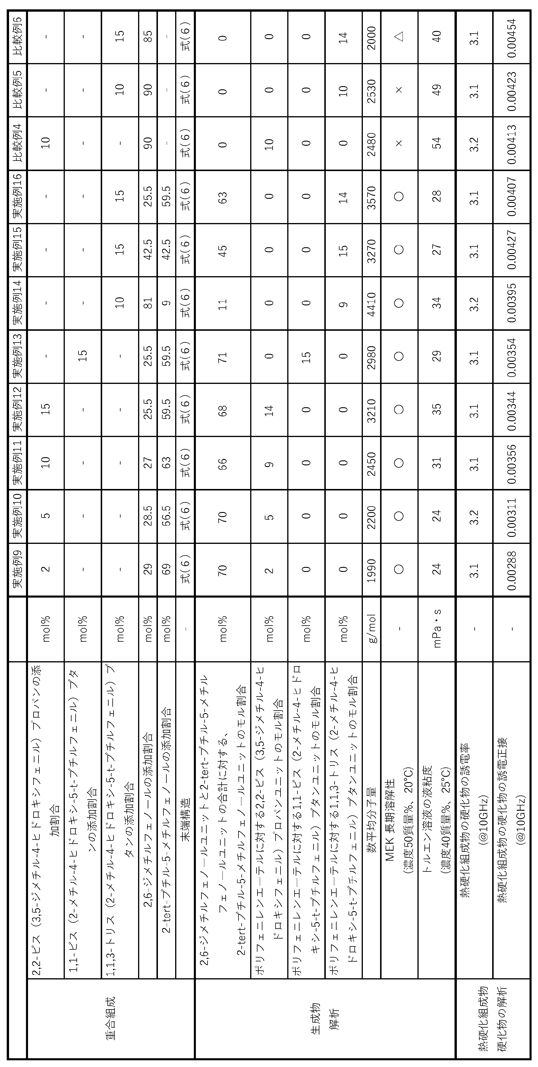 Figure JPOXMLDOC01-appb-T000032
