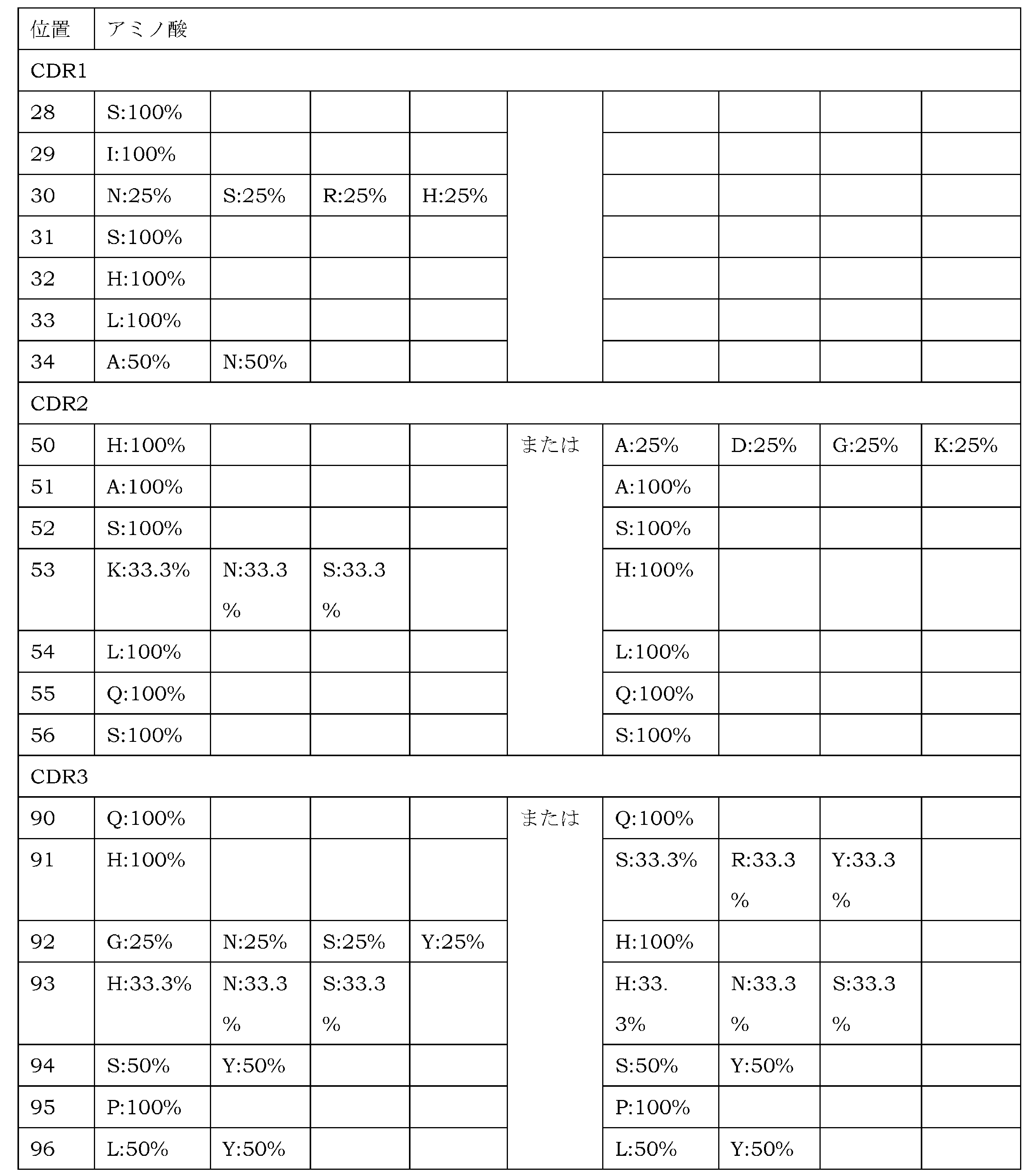 Figure JPOXMLDOC01-appb-T000003