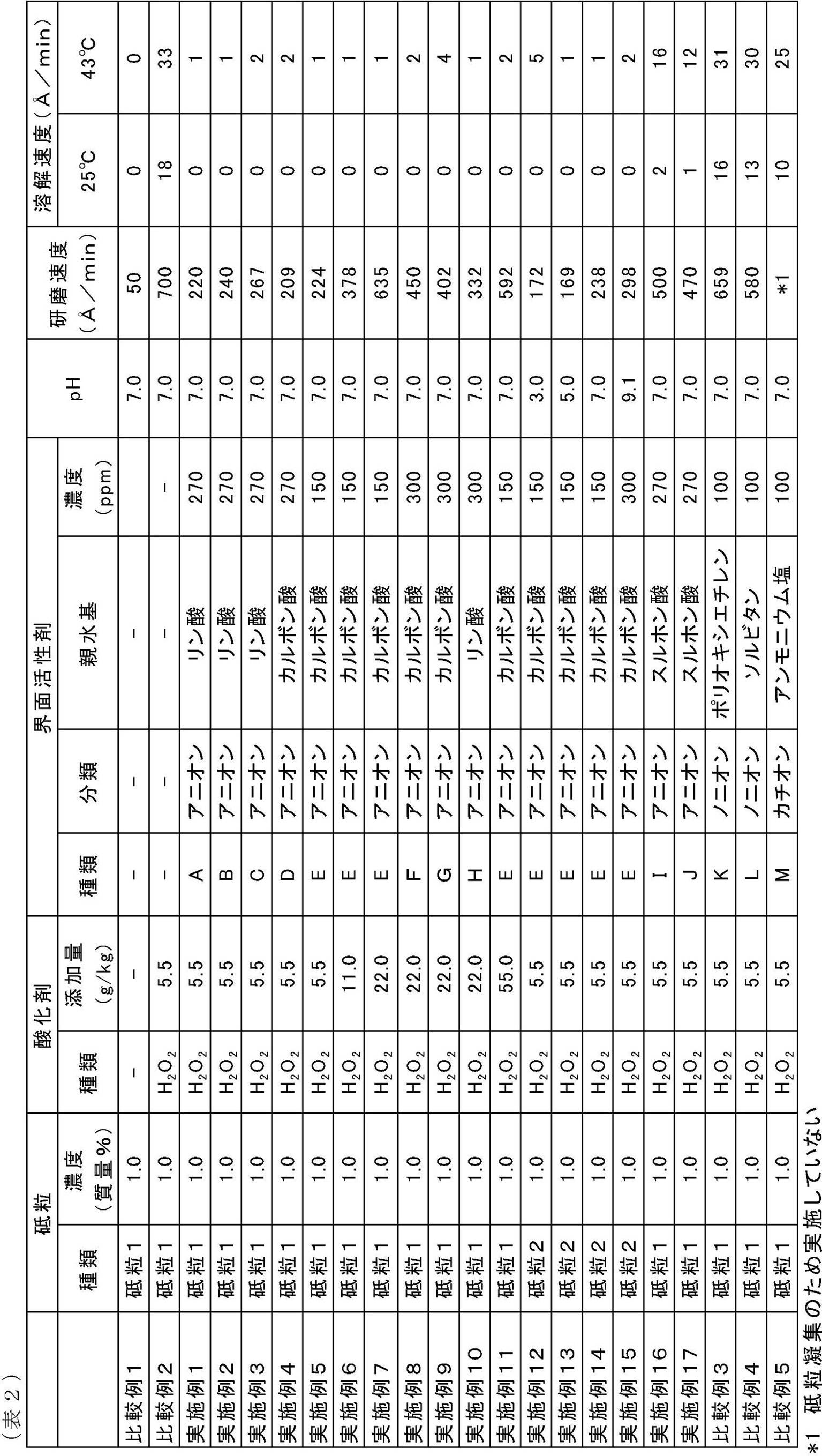 Figure JPOXMLDOC01-appb-T000002