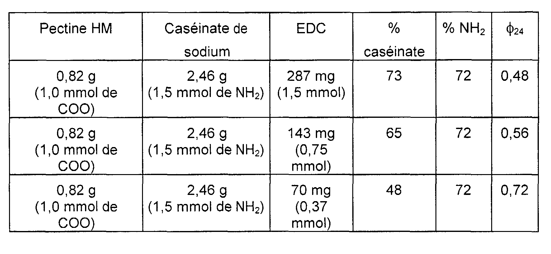 Fra1 Polymeres Conjugues A Base De Pectines Et Leur Application Comme Emulsifiants Google Patents