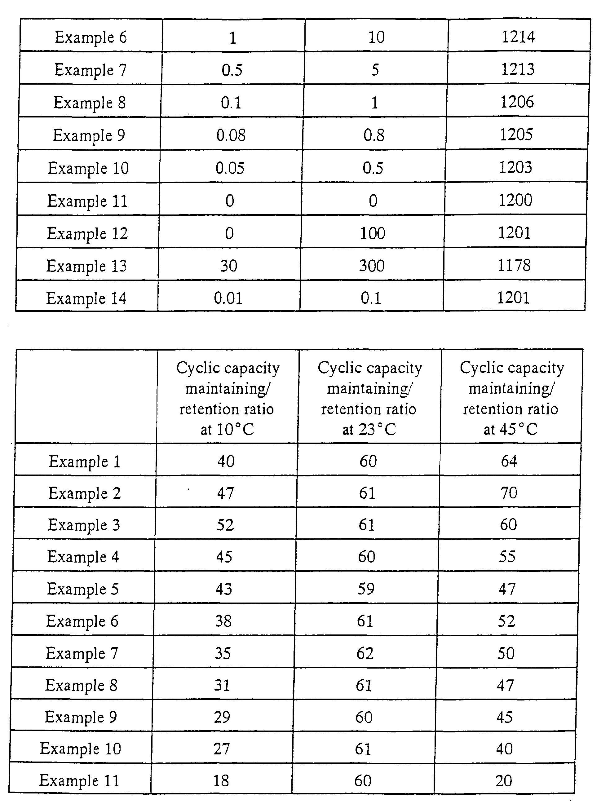 Figure 00450001