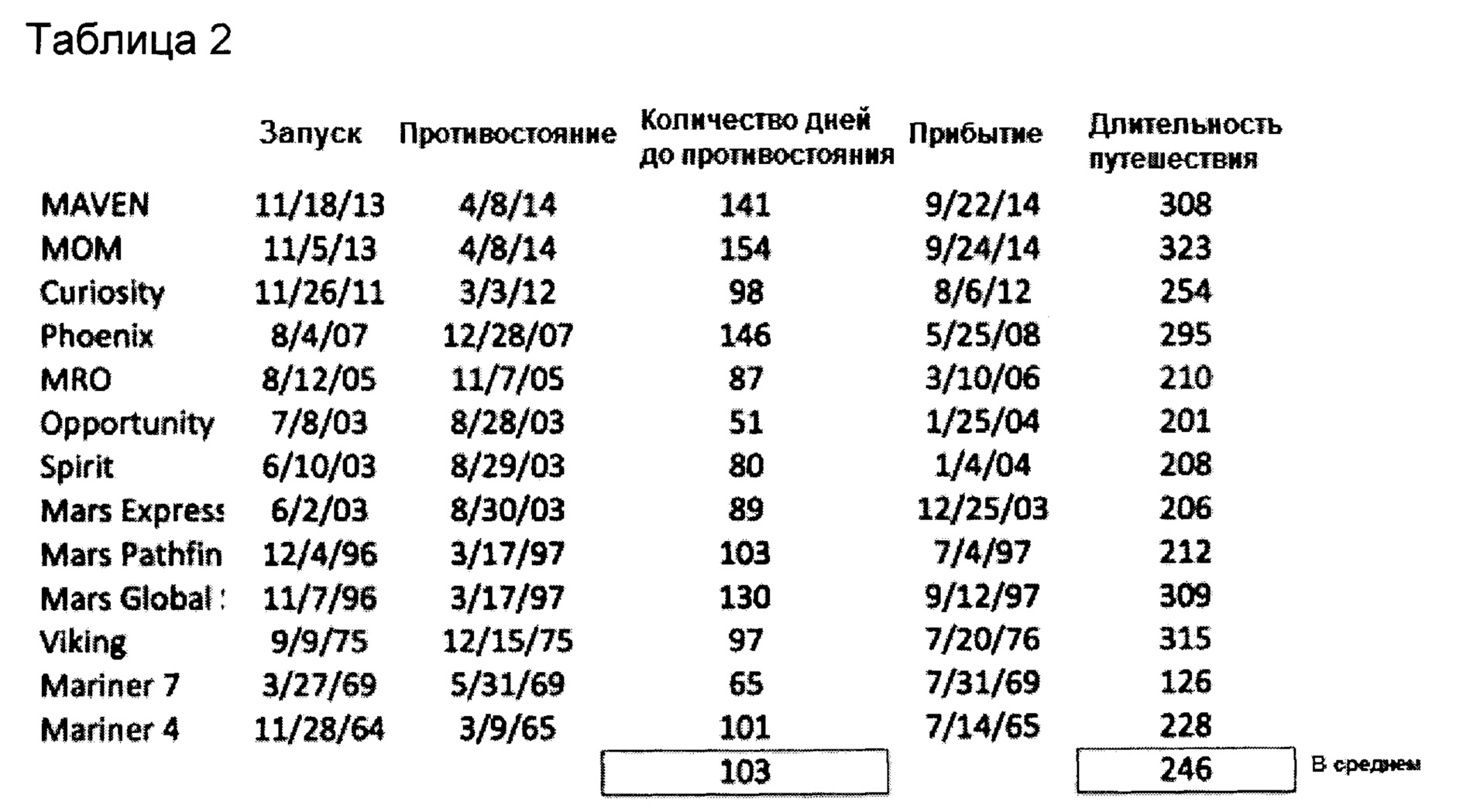 Figure 00000002