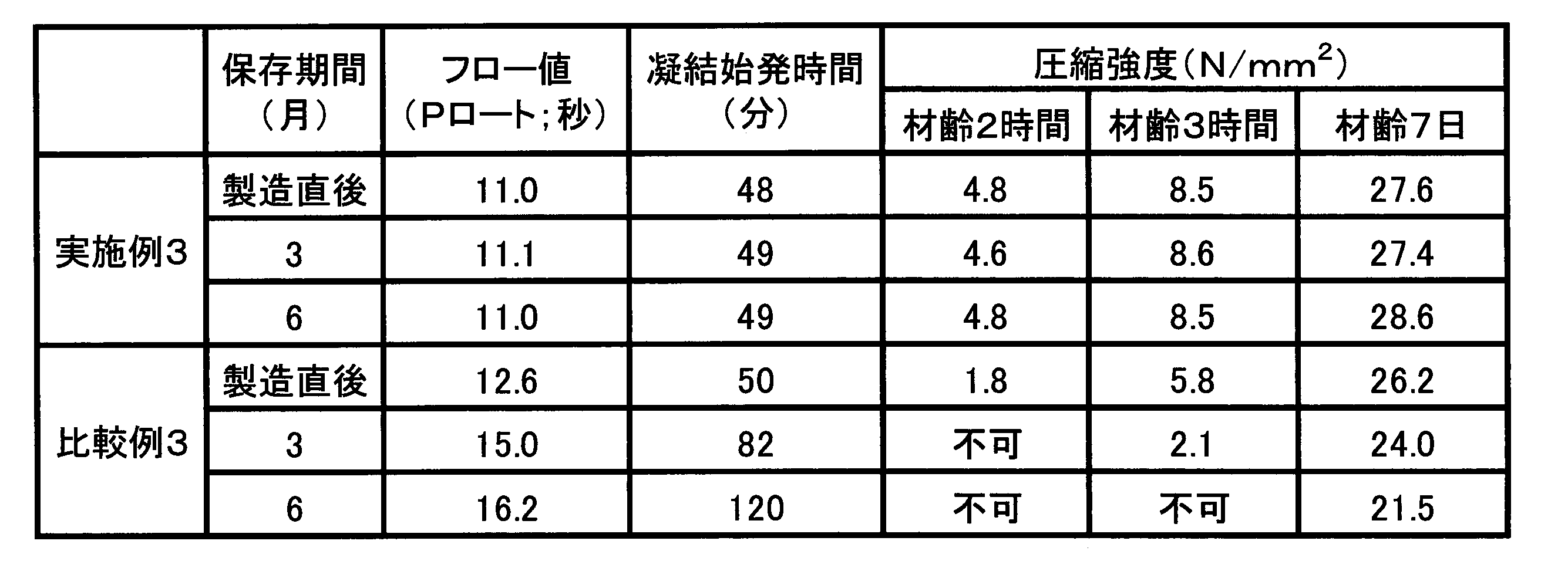 Figure JPOXMLDOC01-appb-T000007
