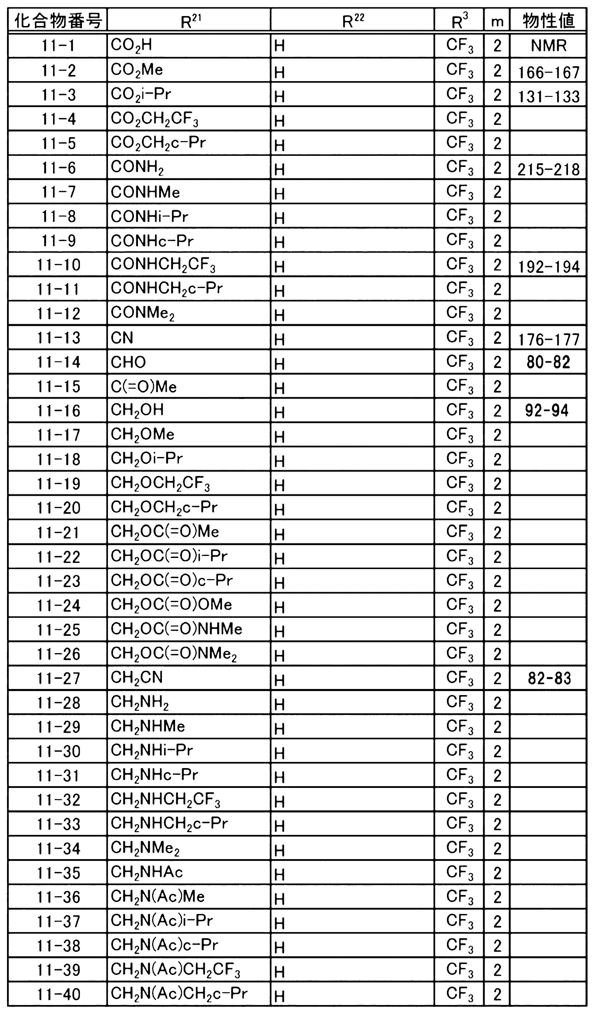 Figure JPOXMLDOC01-appb-T000047