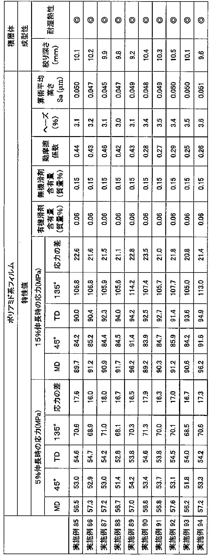 Figure JPOXMLDOC01-appb-T000025