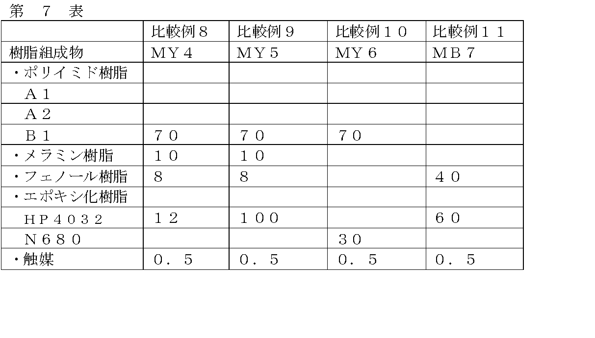 Figure JPOXMLDOC01-appb-T000074