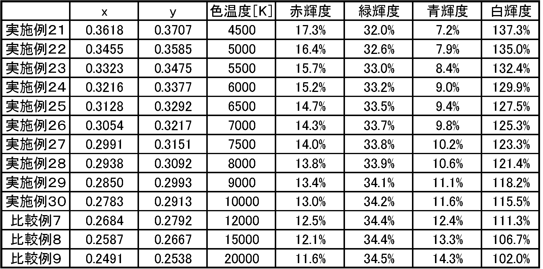 Figure JPOXMLDOC01-appb-T000003