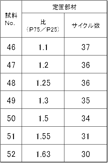 Figure JPOXMLDOC01-appb-T000007