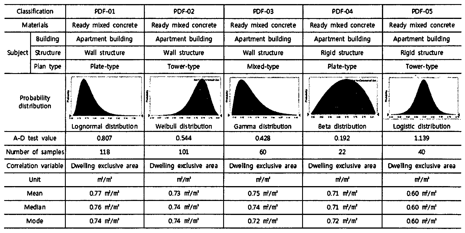 Figure WO-DOC-TABLE-110