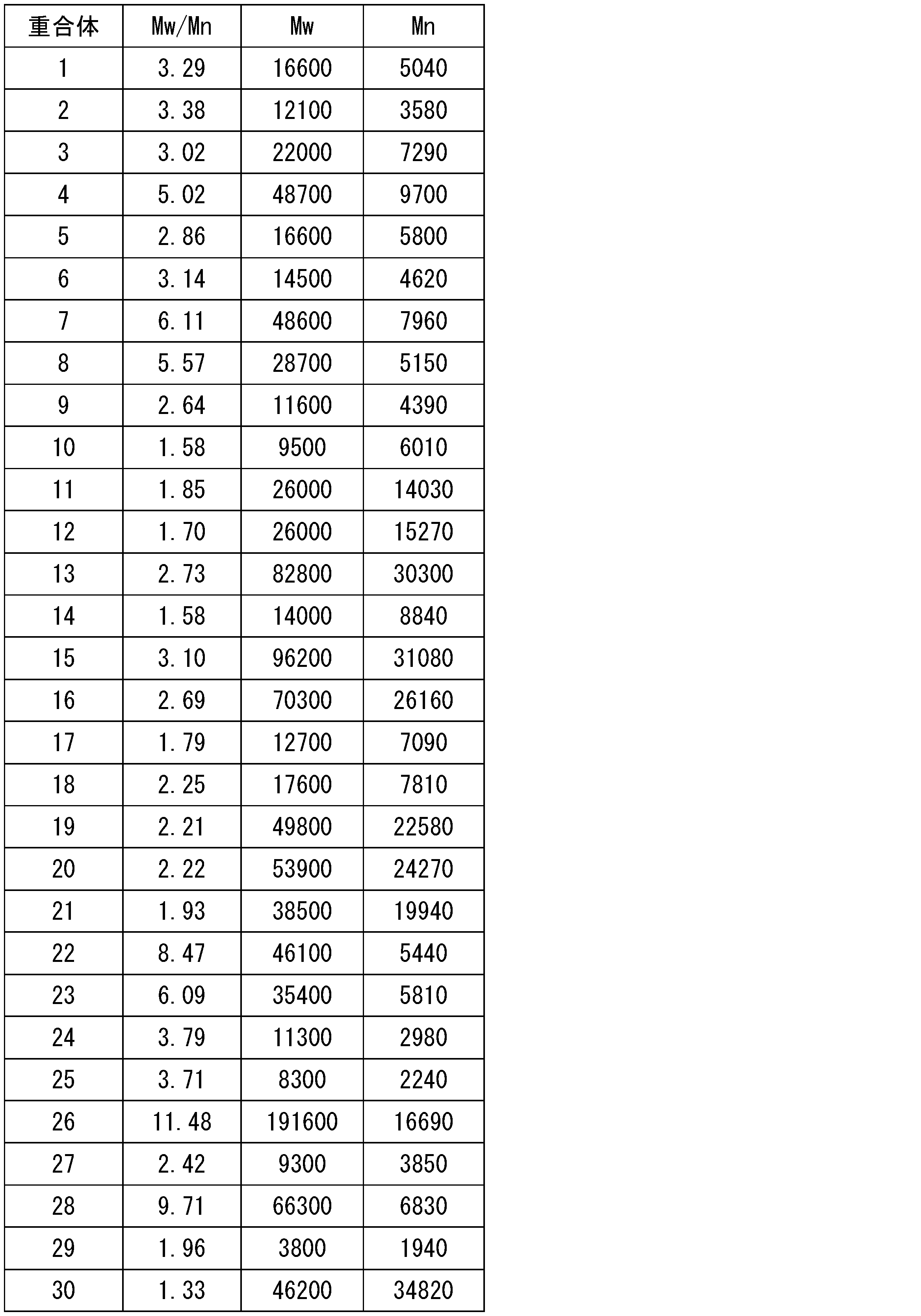 Figure JPOXMLDOC01-appb-T000033