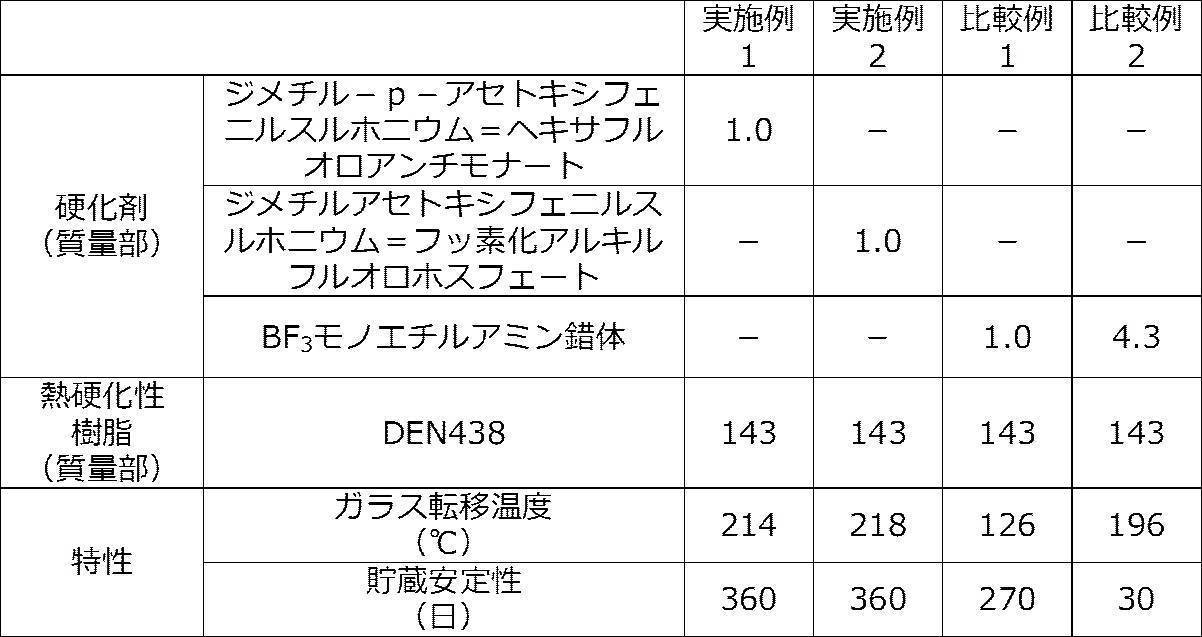 Figure JPOXMLDOC01-appb-T000008
