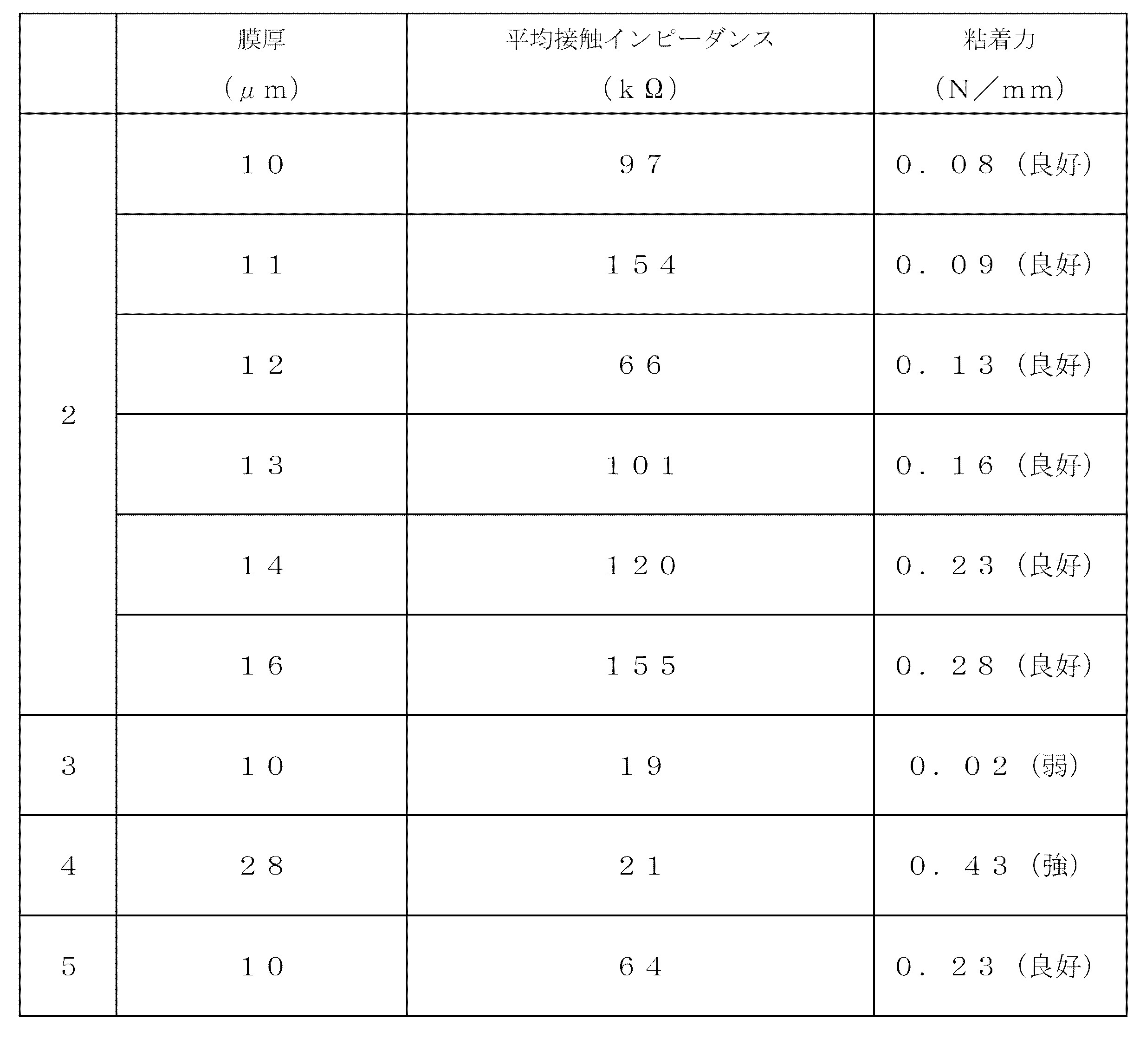 Figure JPOXMLDOC01-appb-T000002